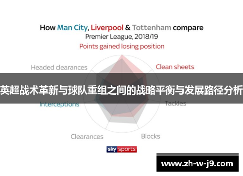 英超战术革新与球队重组之间的战略平衡与发展路径分析 英超战术革新与球队重组之间的战略平衡与发展路径分析