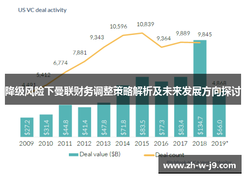 降级风险下曼联财务调整策略解析及未来发展方向探讨 降级风险下曼联财务调整策略解析及未来发展方向探讨