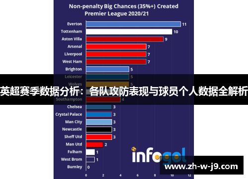 英超赛季数据分析：各队攻防表现与球员个人数据全解析