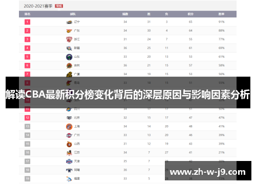 解读CBA最新积分榜变化背后的深层原因与影响因素分析