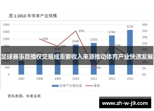 足球赛事直播权交易成重要收入来源推动体育产业快速发展