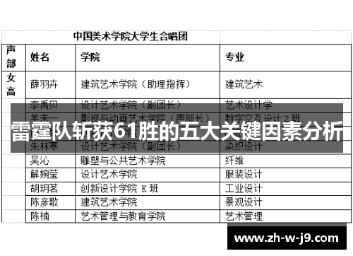 雷霆队斩获61胜的五大关键因素分析